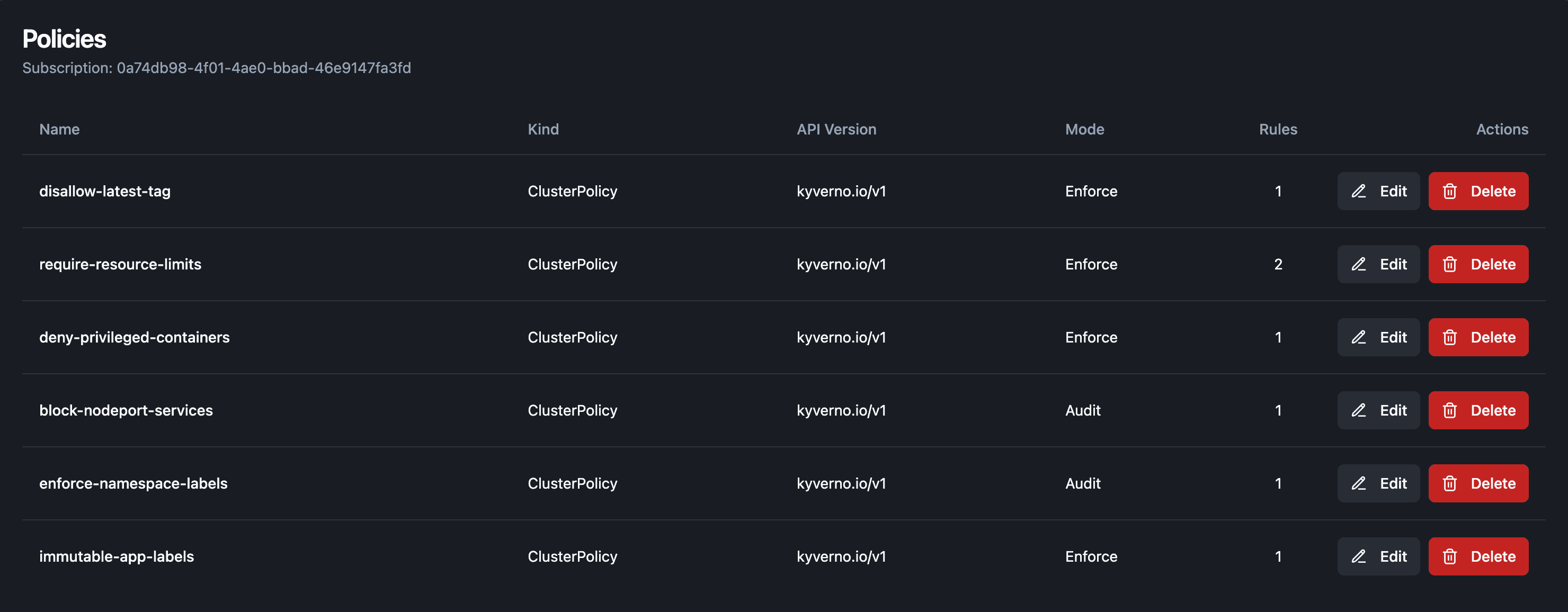 Policyöversikt på en sekund