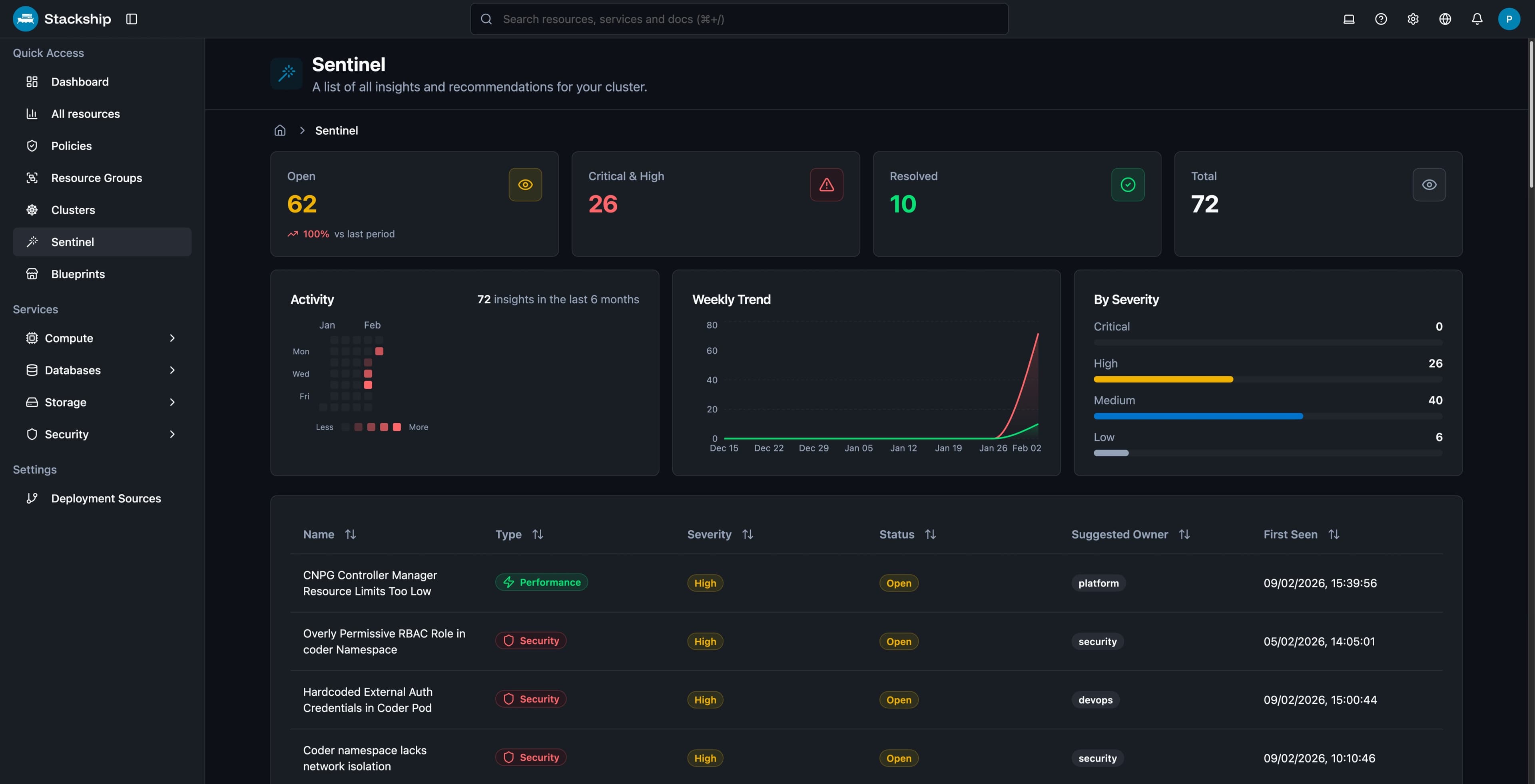 Screen shot of Stackship Sentinel monitoring workloads and providing insights